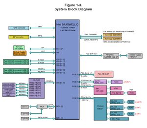 System Block Diagram for X11SAE-F