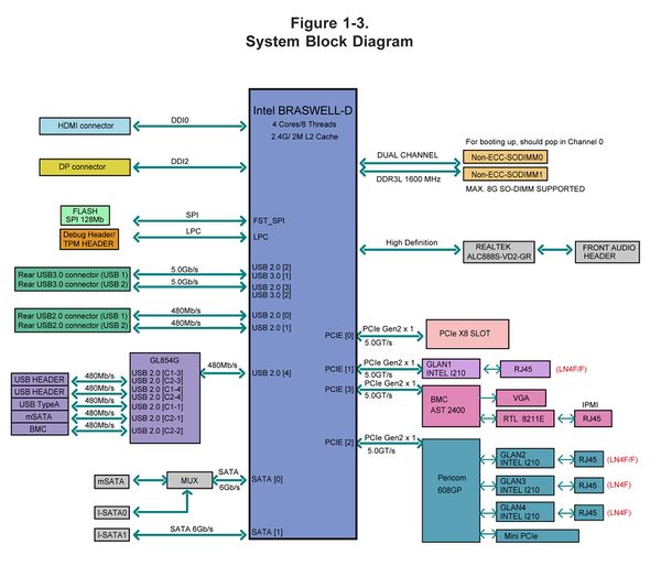 OpenWRT and Supermicro - Wiki.TerraBase.info